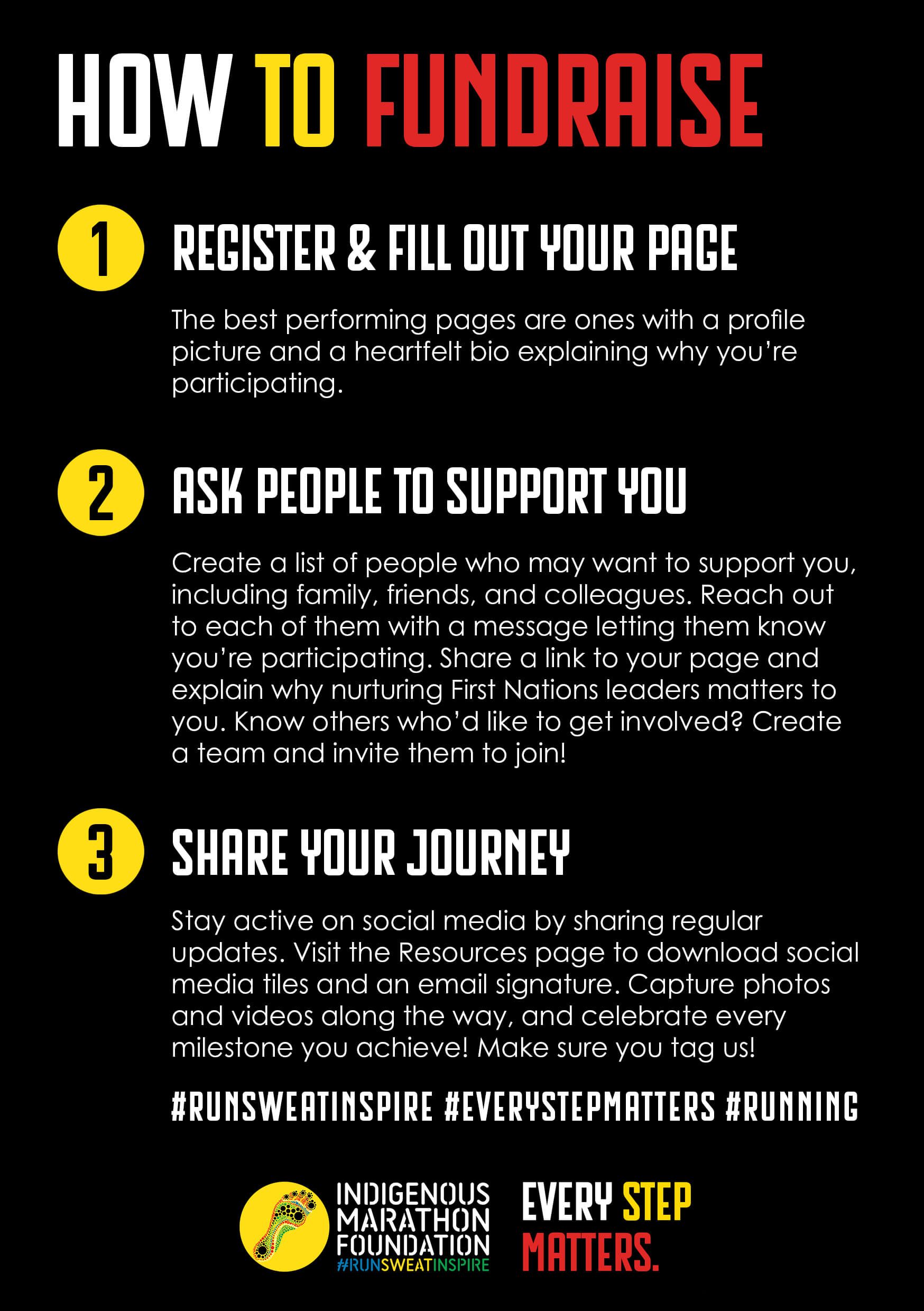 How to Fundraise Guide